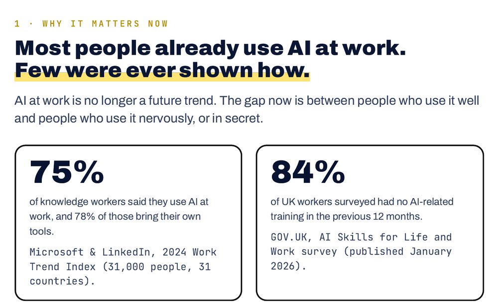 Excerpt from the guide: most people already use AI at work, with survey figures